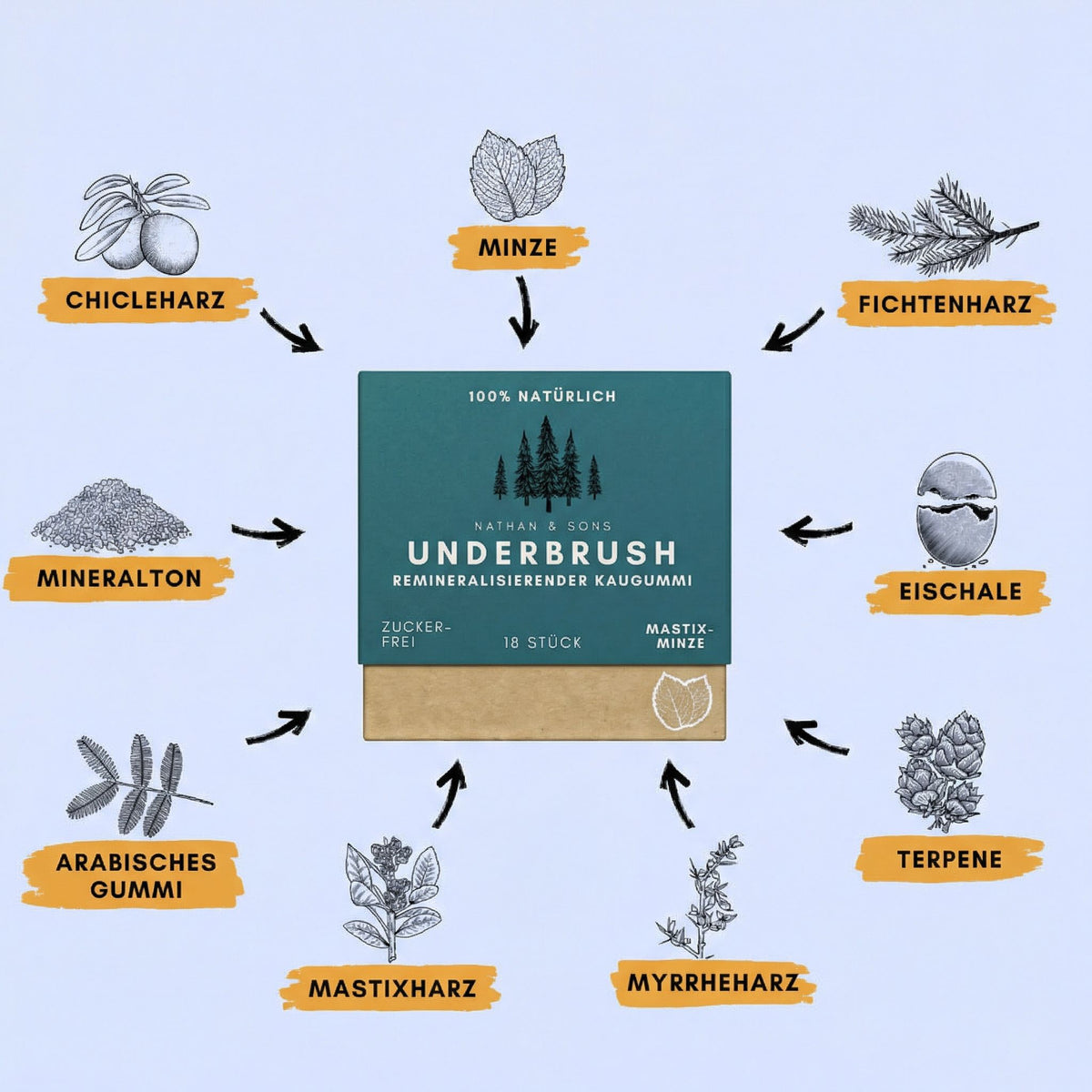 Zahnschmelz-Kaugummi