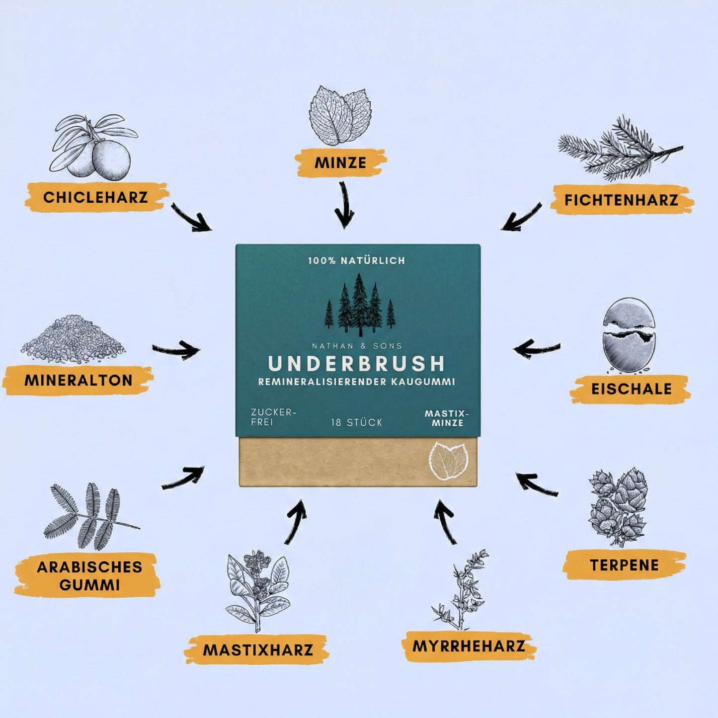 Zahnschmelz-Kaugummi