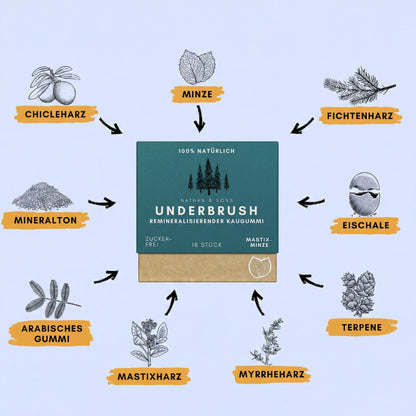 Zahnschmelz-Kaugummi